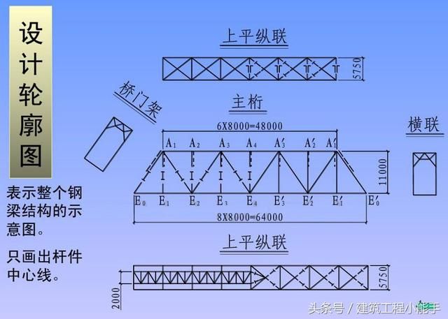 桁架結(jié)構(gòu)識(shí)圖 北京加固設(shè)計(jì) 第1張