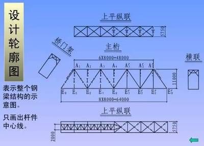 桁架結(jié)構(gòu)識(shí)圖 北京加固設(shè)計(jì) 第4張