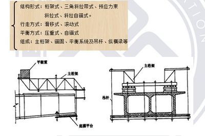 桁架結(jié)構(gòu)識(shí)圖 北京加固設(shè)計(jì) 第3張