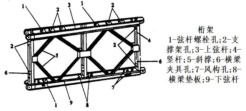 桁架結(jié)構(gòu)識(shí)圖 北京加固設(shè)計(jì) 第5張