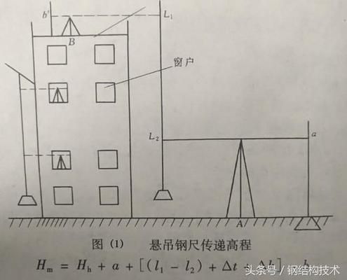 鋼結(jié)構(gòu)測量放線記錄（鋼結(jié)構(gòu)測量放線記錄是確保鋼結(jié)構(gòu)安裝精度的重要文檔） 結(jié)構(gòu)機械鋼結(jié)構(gòu)施工 第4張