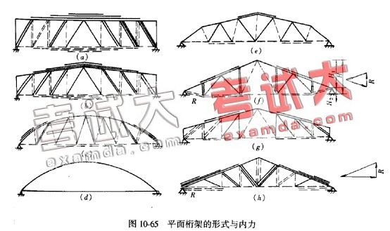 桁架結(jié)構(gòu)原理圖片 裝飾工裝施工 第3張