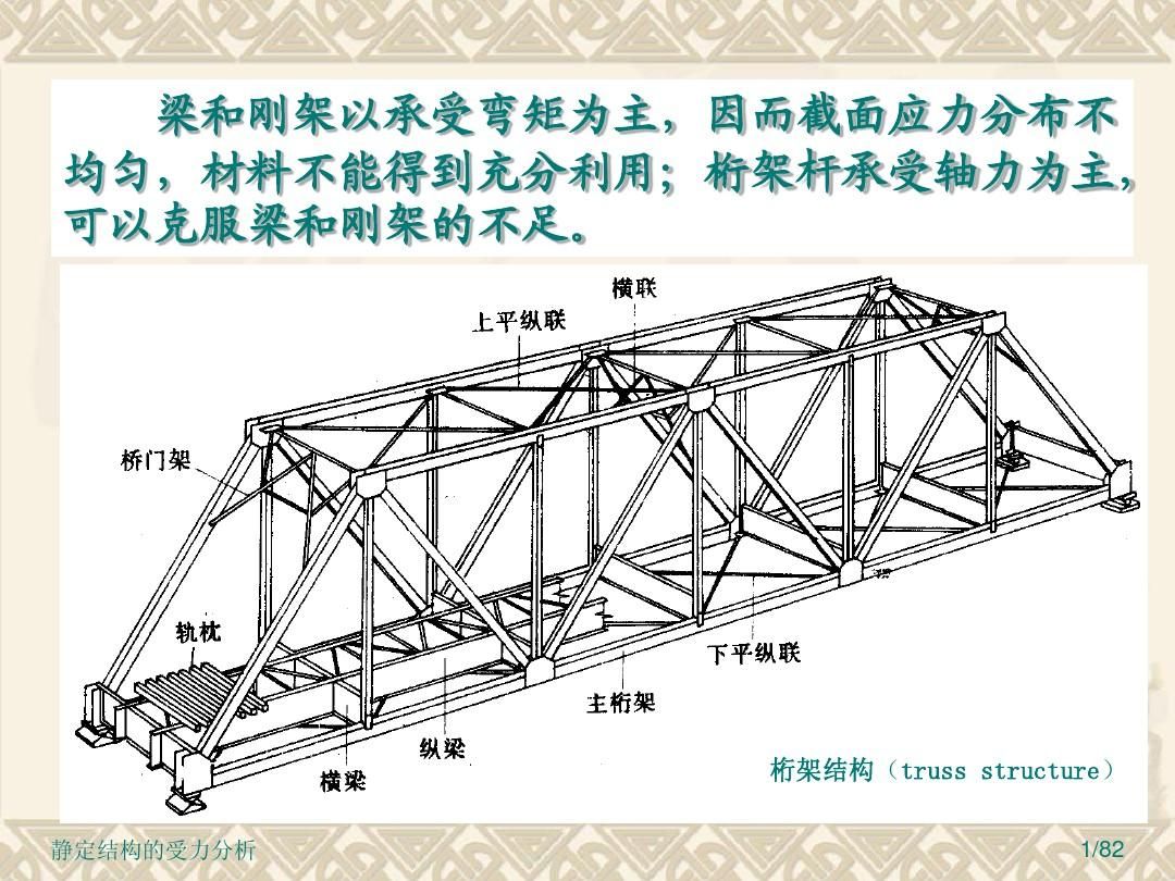 桁架結(jié)構(gòu)原理圖片 裝飾工裝施工 第4張