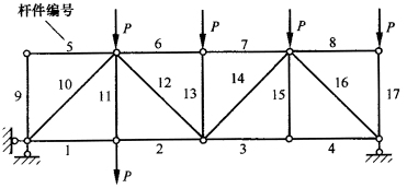 桁架零桿是什么（桁架結(jié)構(gòu)中零桿理論與實(shí)際受力差異差異）