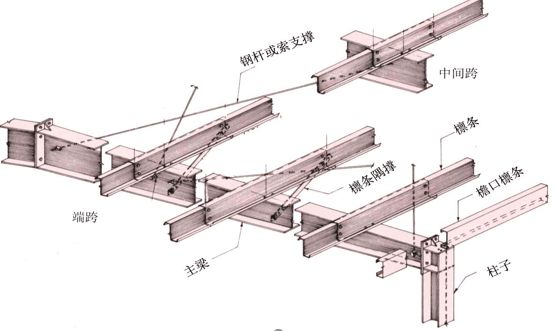 桁架是干什么用的怎么讀（桁架是一種廣泛應用于建筑行業(yè)的結(jié)構(gòu)） 結(jié)構(gòu)機械鋼結(jié)構(gòu)設計 第5張