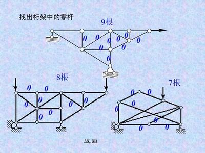 桁架零桿包括支座嗎 結(jié)構(gòu)機(jī)械鋼結(jié)構(gòu)設(shè)計(jì) 第3張