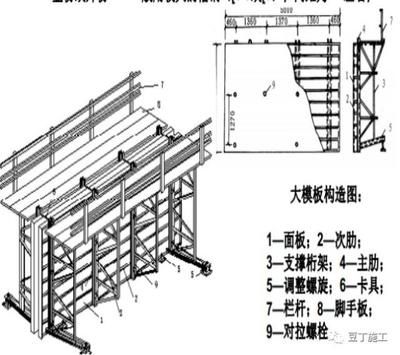 桁架式模板支架（桁架式模板支架的設(shè)計規(guī)范） 鋼結(jié)構(gòu)門式鋼架施工 第1張