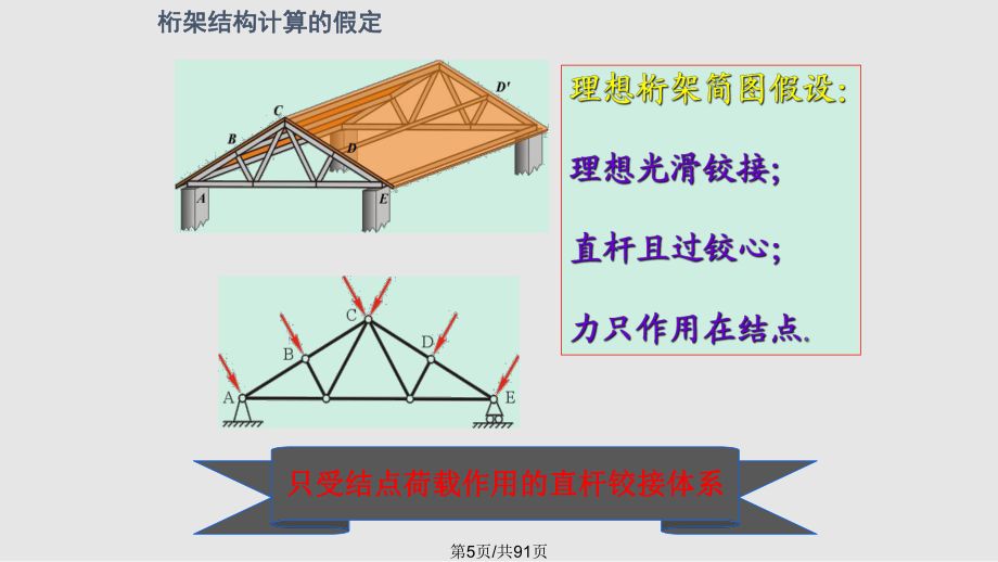 桁架計算簡圖的三個基本假定是什么（桁架計算簡圖的三個基本假定） 鋼結(jié)構(gòu)異形設(shè)計 第1張