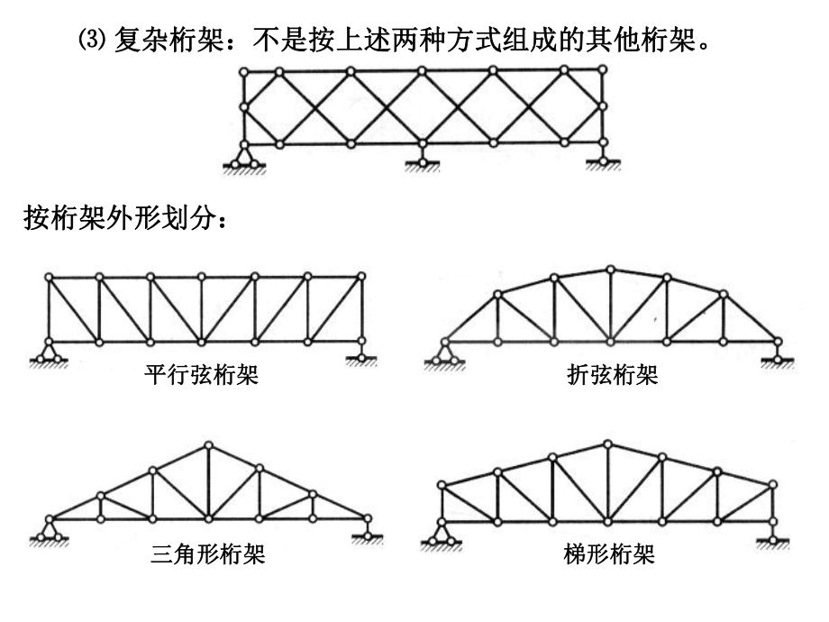 桁架分類一覽表（建筑設(shè)計中桁架的分類） 鋼結(jié)構(gòu)鋼結(jié)構(gòu)停車場施工 第3張