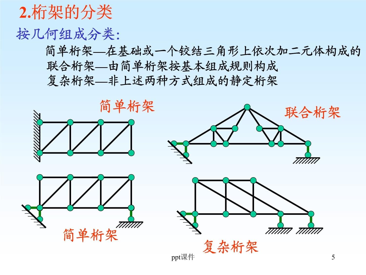 桁架分類一覽表（建筑設(shè)計中桁架的分類） 鋼結(jié)構(gòu)鋼結(jié)構(gòu)停車場施工 第5張