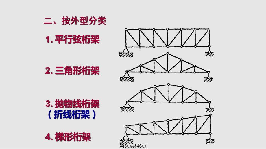 桁架分類一覽表（建筑設(shè)計中桁架的分類） 鋼結(jié)構(gòu)鋼結(jié)構(gòu)停車場施工 第2張