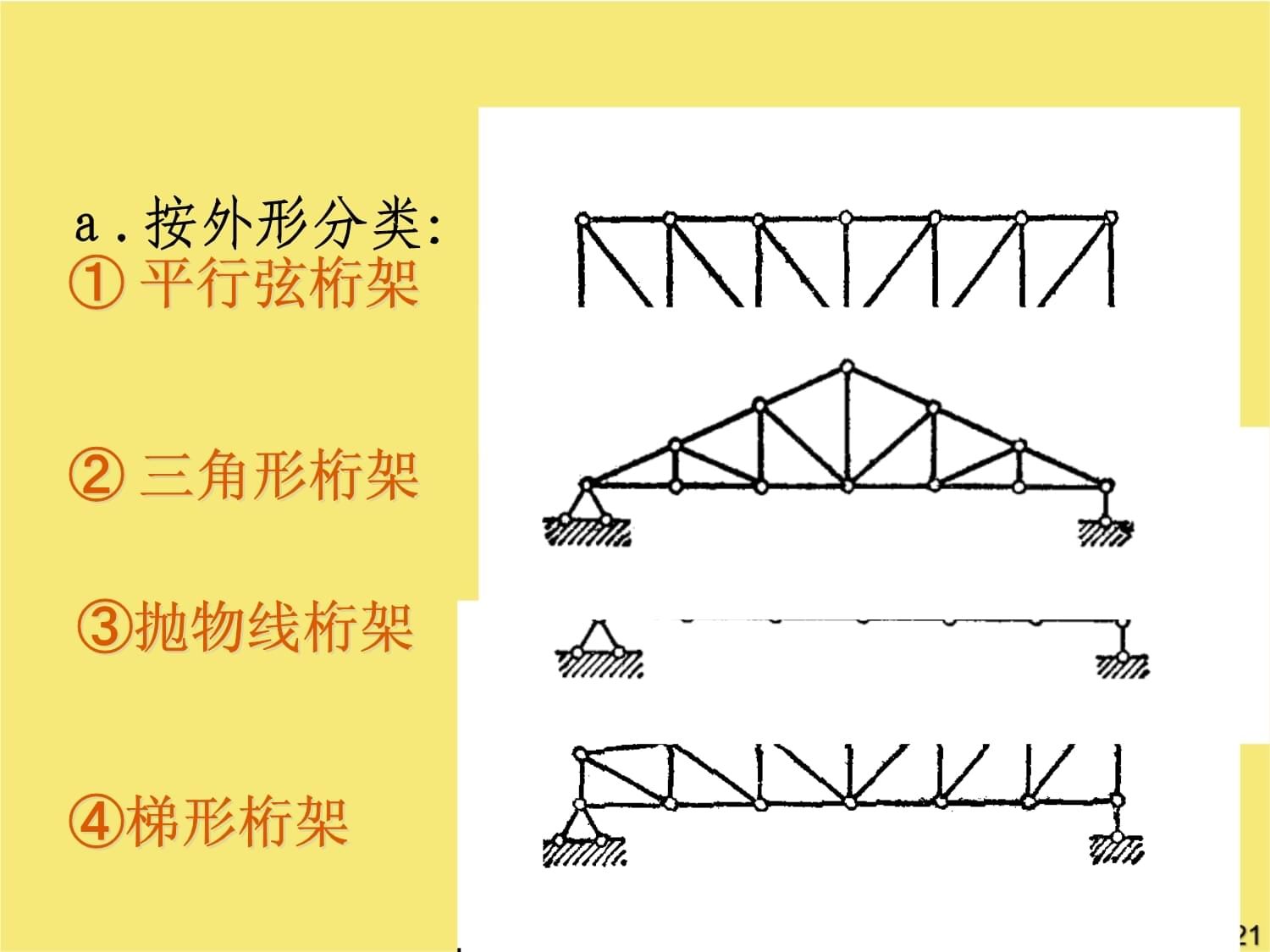 桁架分類一覽表（建筑設(shè)計中桁架的分類） 鋼結(jié)構(gòu)鋼結(jié)構(gòu)停車場施工 第4張