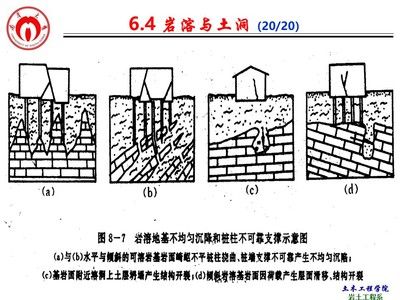 地基下沉的十大表現(xiàn)（修復(fù)地基下沉的方法） 鋼結(jié)構(gòu)鋼結(jié)構(gòu)停車場(chǎng)施工 第5張