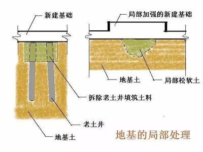 樁基下沉?xí)霈F(xiàn)什么狀況呢 裝飾家裝施工 第1張