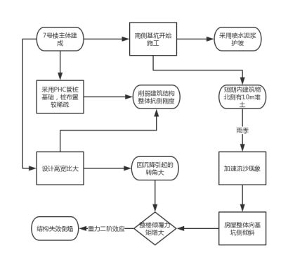 樁基下沉?xí)霈F(xiàn)什么狀況呢 裝飾家裝施工 第3張