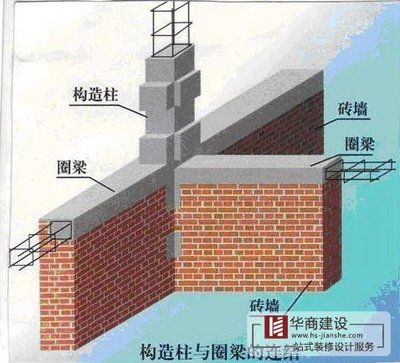 砌體結(jié)構(gòu)房屋設(shè)置圈梁（砌體結(jié)構(gòu)房屋中的圈梁是在砌體內(nèi)沿水平方向封閉的鋼筋砼梁） 鋼結(jié)構(gòu)網(wǎng)架設(shè)計(jì) 第5張