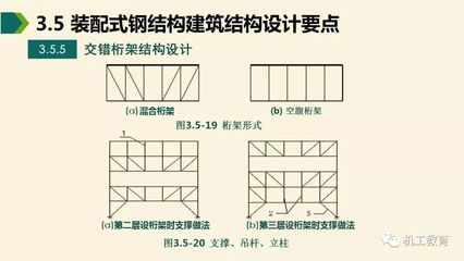 桁架支撐布置要求（桁架支撐布置的基本要求） 結(jié)構(gòu)砌體施工 第1張